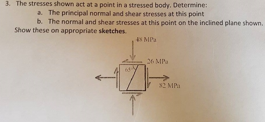 Solved The stresses shown act at a point in a stressed body. | Chegg.com
