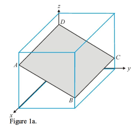 Solved The coordinates of the points shown in Figure 1a are: | Chegg.com