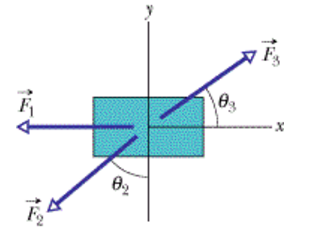 Solved The figure here shows an overhead view of three | Chegg.com