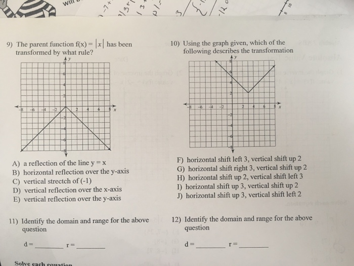 Solved The parent function f(x) = |x| has been transformed | Chegg.com