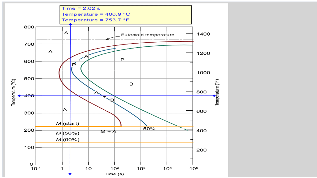 Using the Animated Figure 1022, the isothermal | Chegg.com