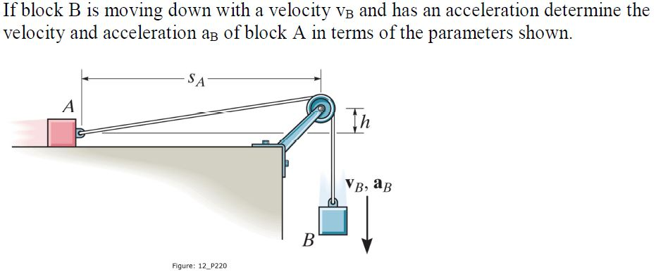 If Block B Is Moving Down With A Velocity VsubB And | Chegg.com