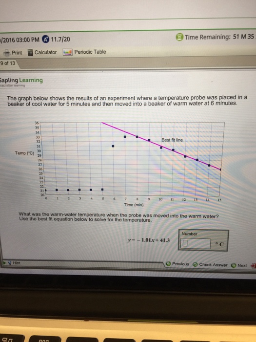 Solved: The Graph Below Shows The Results Of An Experiment... | Chegg.com