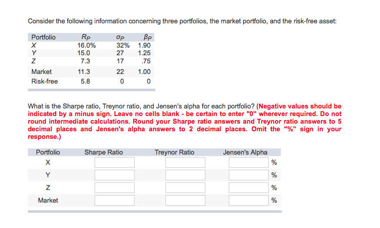 Solved What Is The Sharpe Ratio, Treynor Ratio, And Jensen’s | Chegg.com