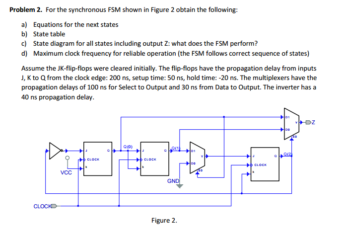Solved For the synchronous FSM shown in Figure 2 obtain the | Chegg.com