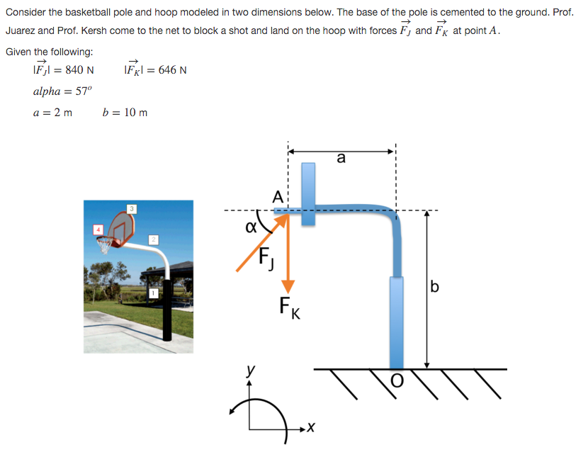 Consider the basketball pole and hoop modeled in two