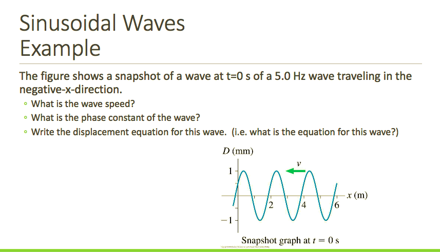 Solved Sinusoidal Waves Example The figure shows a snapshot | Chegg.com