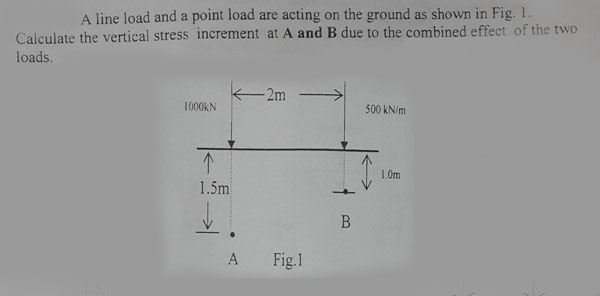 a-line-load-and-a-point-load-are-acting-on-the-ground-chegg