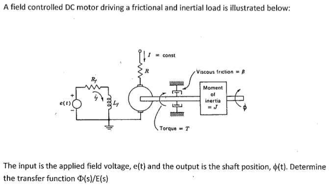 A field controlled DC motor driving a frictional and | Chegg.com