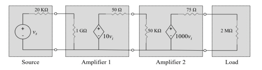 Solved 1. Consider the cascaded amplifiers shown | Chegg.com