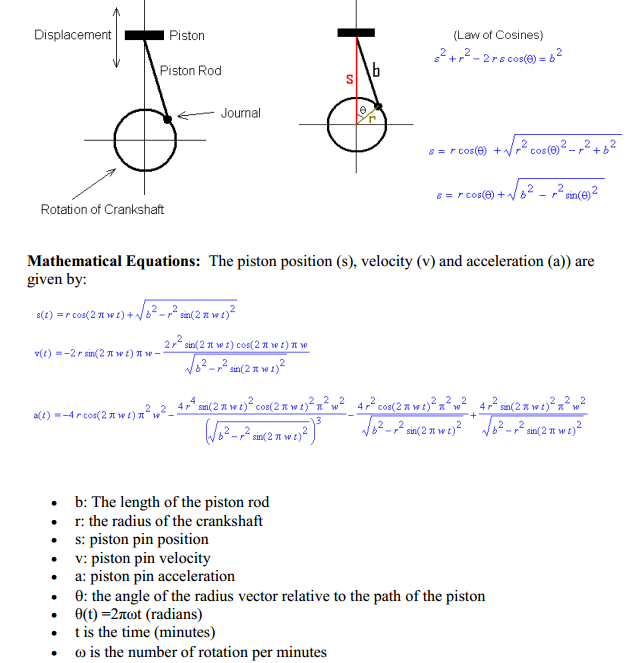 Mathematical Equations The piston position (s),