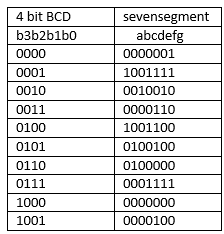 Problem: Draft the arithmetic statement (in Dataflow | Chegg.com