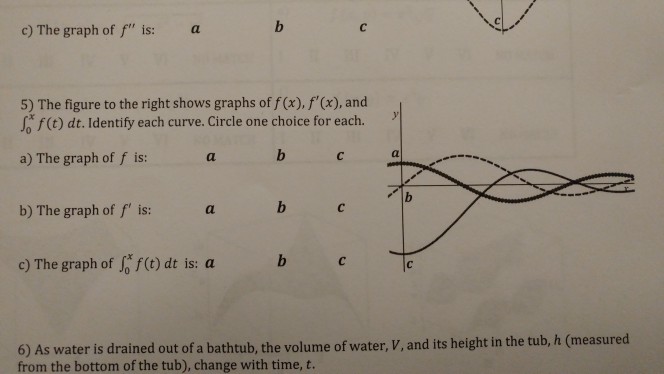 Solved c) The graph of f" is: a 5) The figure to the right | Chegg.com
