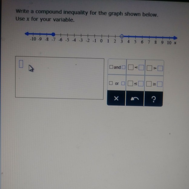 Solved Write a compound inequality for the graph shown | Chegg.com