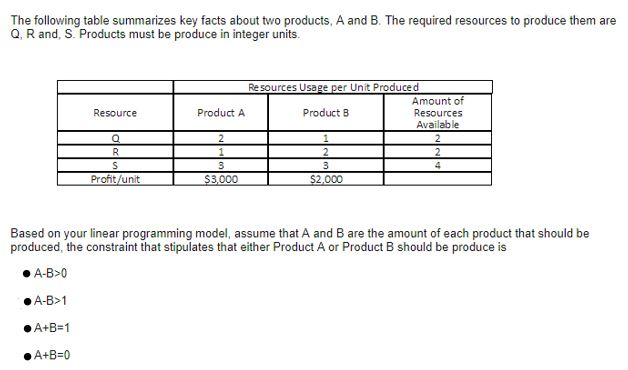 solved-the-following-table-summarizes-key-facts-about-two-chegg