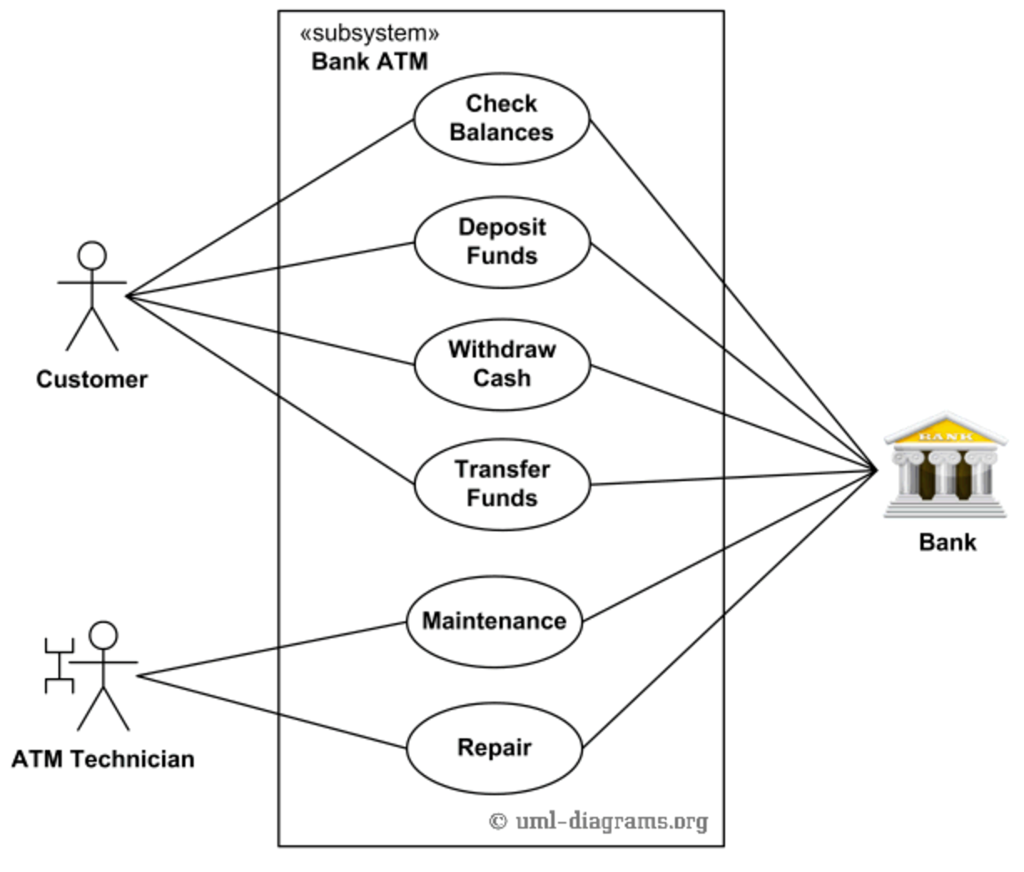 solved-pick-one-of-the-use-cases-or-actors-and-create-a-chegg