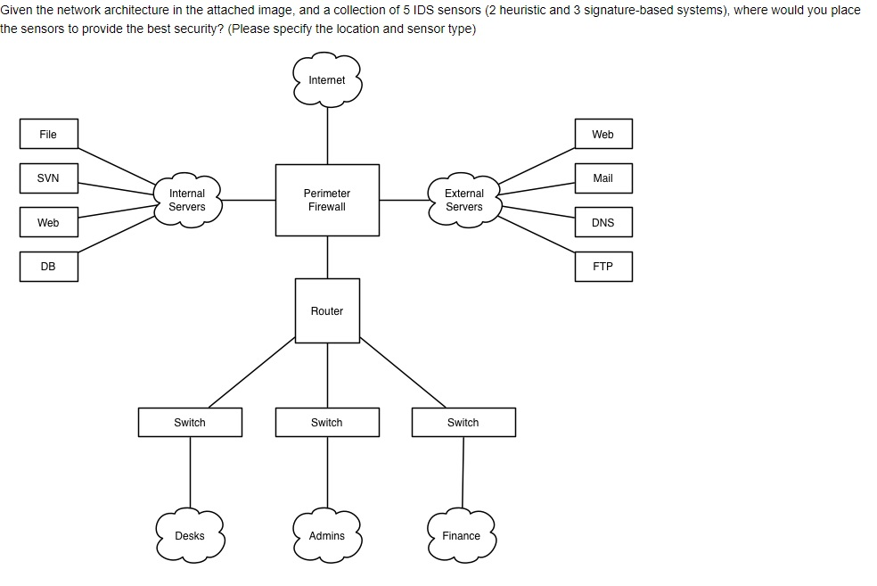 Solved Given the network architecture in the attached image, | Chegg.com