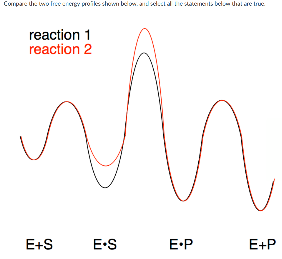 solved-1-the-rate-constant-for-the-rate-limiting-step-is-chegg