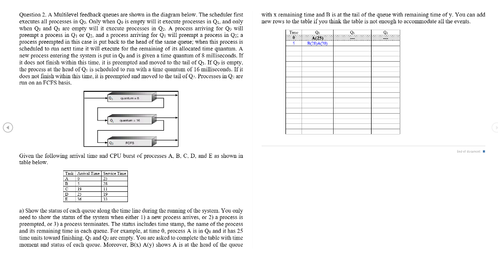 solved-question-2-a-multilevel-feedback-queues-are-shown-in-chegg