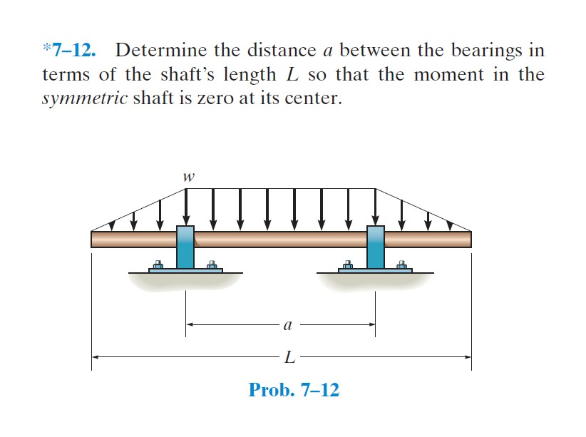 Solved Determine the distance a between the bearings in