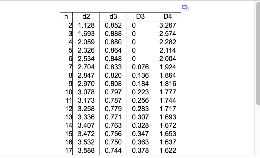 Solved 9 2 table. Complete parts a through c. Click the icon | Chegg.com