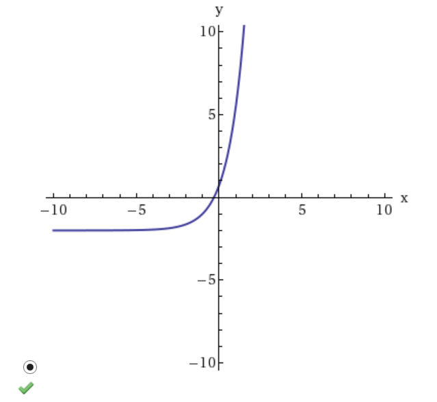 Solved Graph the function, not by plotting points, but by | Chegg.com