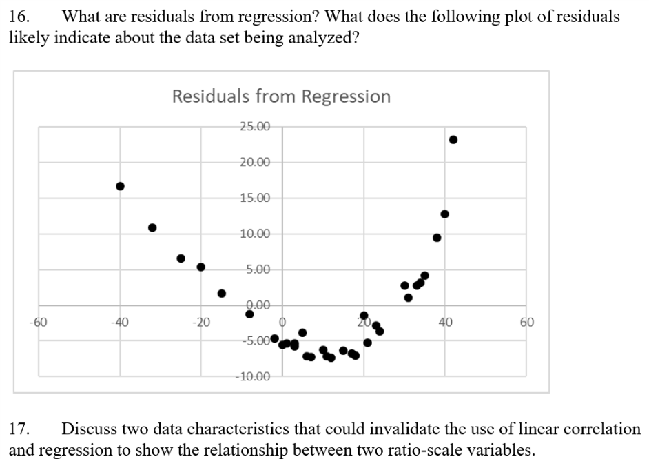 Solved 6 What Are Residuals From Regression? What Does The | Chegg.com