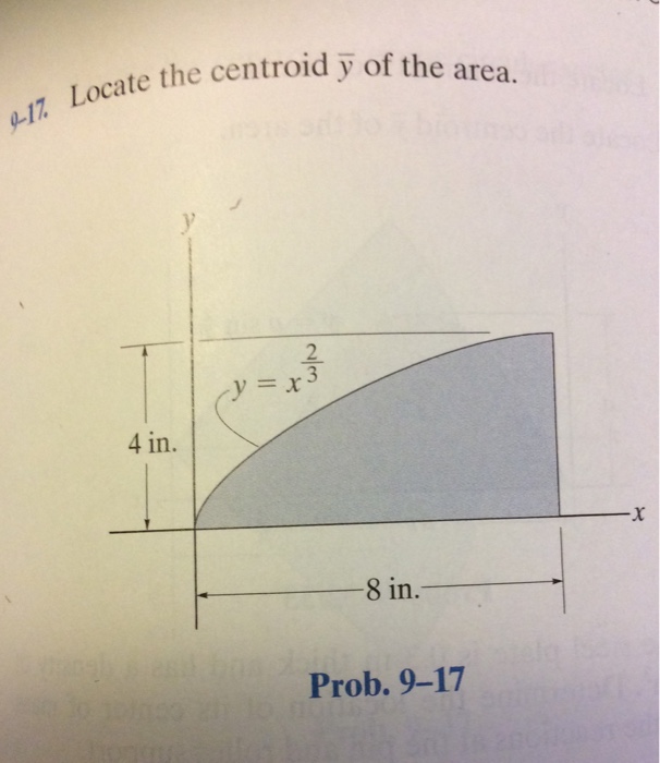 Solved Locate the centroid y of the area. | Chegg.com