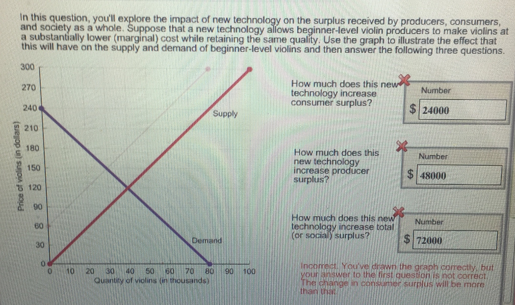 solved-in-this-question-you-ll-explore-the-impact-of-new-chegg