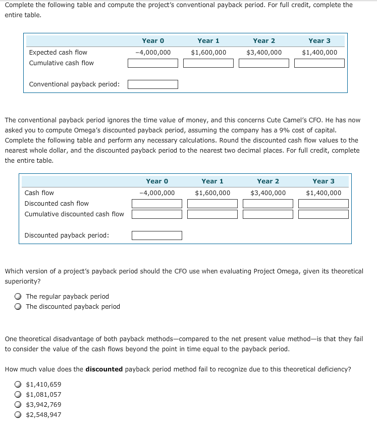 Solved Complete the following table and compute the | Chegg.com