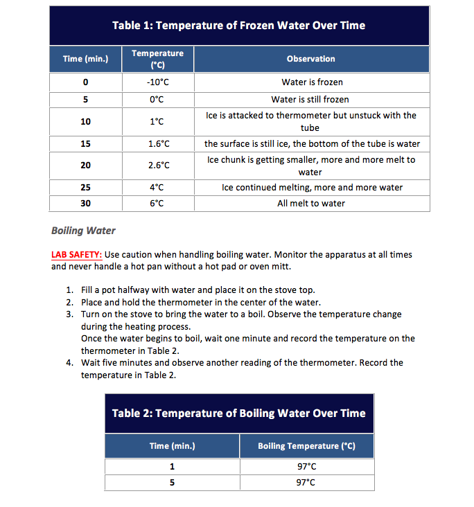 Solved Table 1 Temperature of Frozen Water Over Time