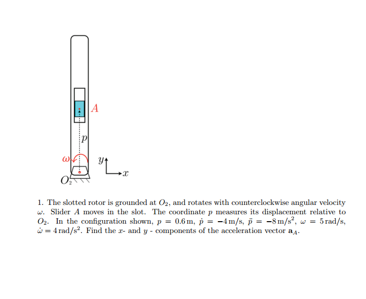 The slotted rotor is grounded at O_2. and rotates