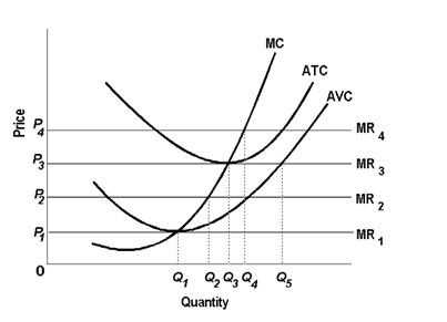 Solved Refer to the above diagram. The firm's supply curve | Chegg.com