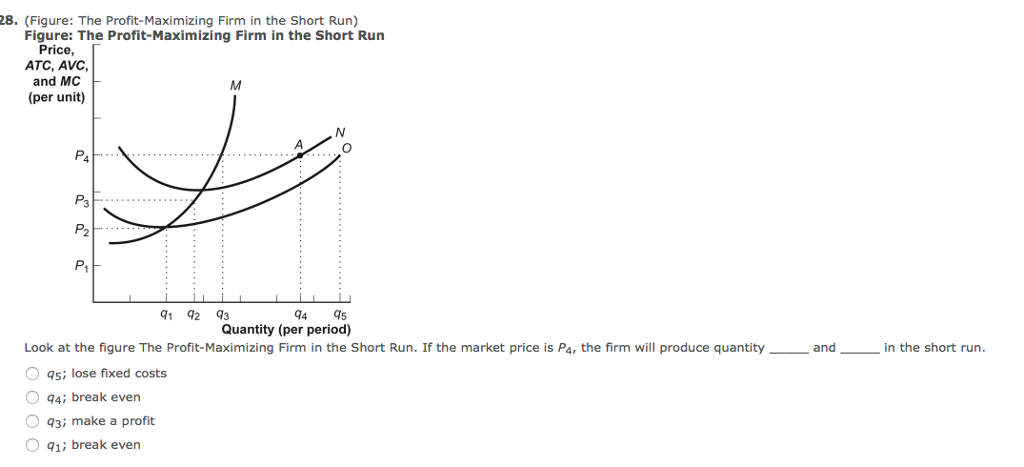 Solved 8 Figure The Profit Maximizing Firm In The Short Chegg Solved 8 Figure The Profit Maximizing Firm In The Short Chegg