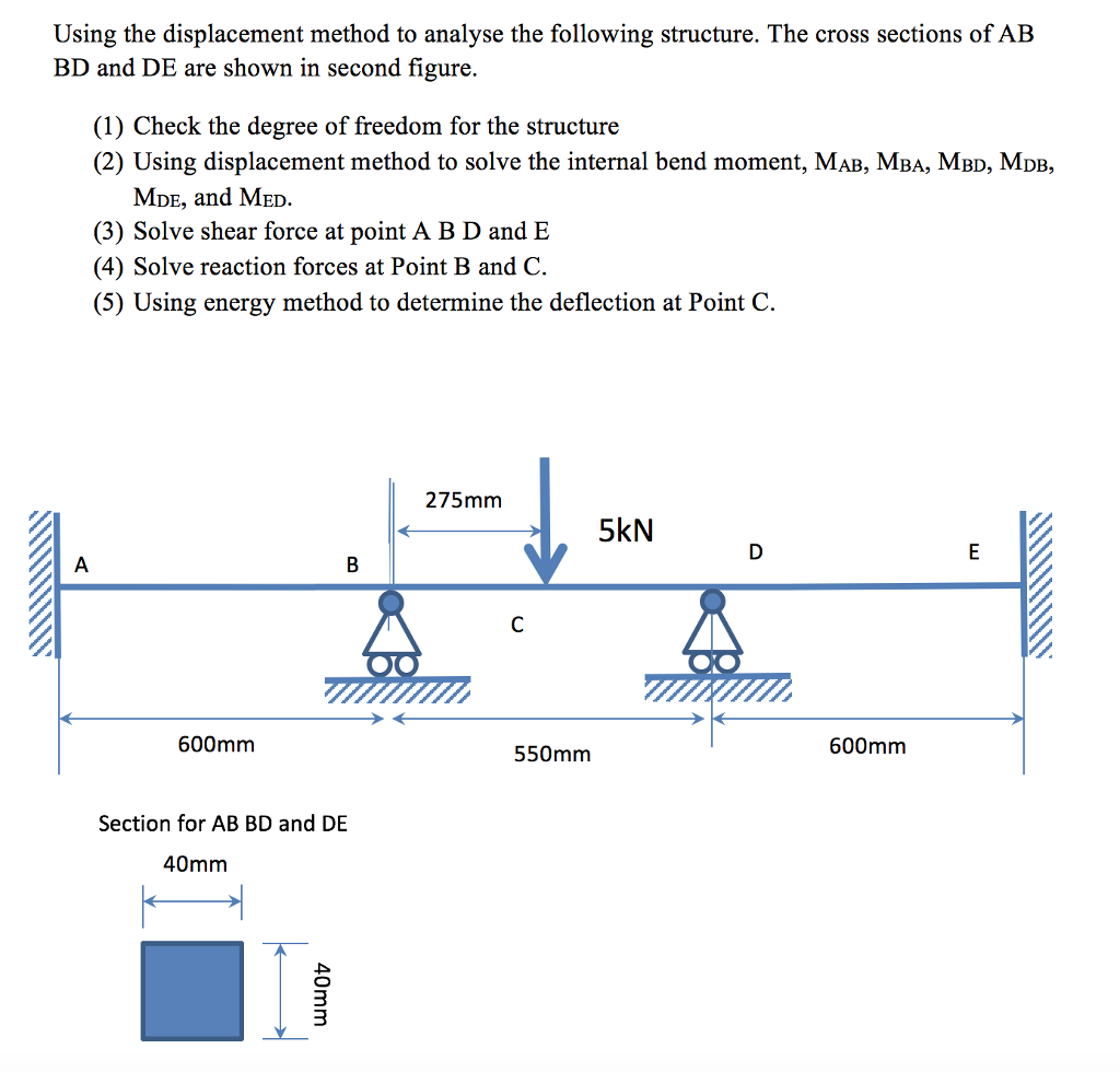 Solved Using the displacement method to analyse the | Chegg.com