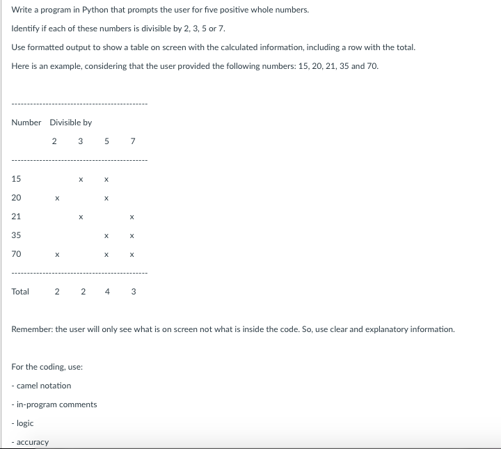 Solved Write a program in Python that prompts the user for | Chegg.com