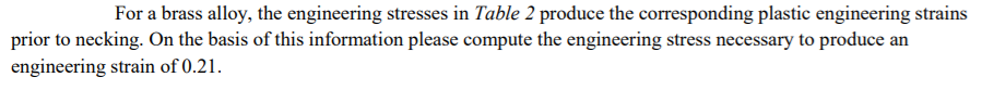 Solved For a brass alloy, the engineering stresses in Table | Chegg.com