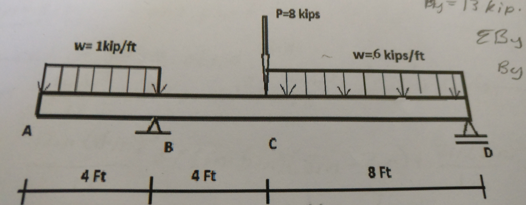 Solved Determine Bending Stress ? , And The Shear Stress ? | Chegg.com