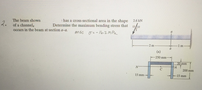 Solved The beam shown has a cross-sectional area in the | Chegg.com