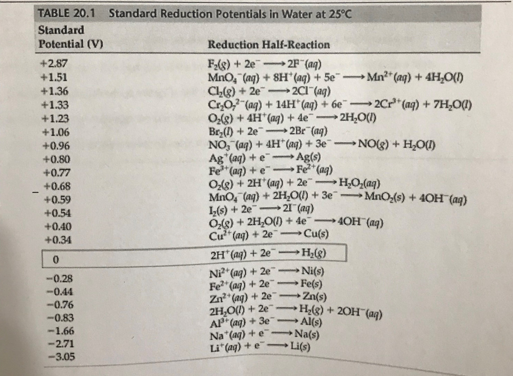 Standard Reduction Potential Table At 25 at Levi Sims blog