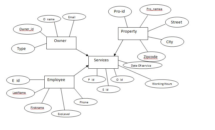 Solved GARDEN GLORY PROJECT QUESTIONS Book: Database | Chegg.com