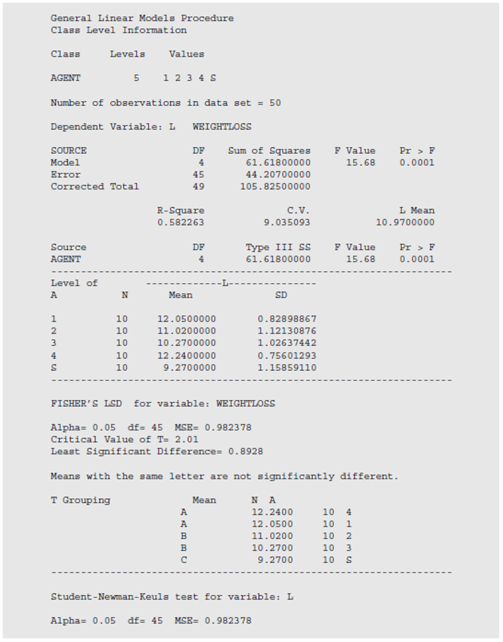 Solved Researchers conducted an experiment to compare the | Chegg.com