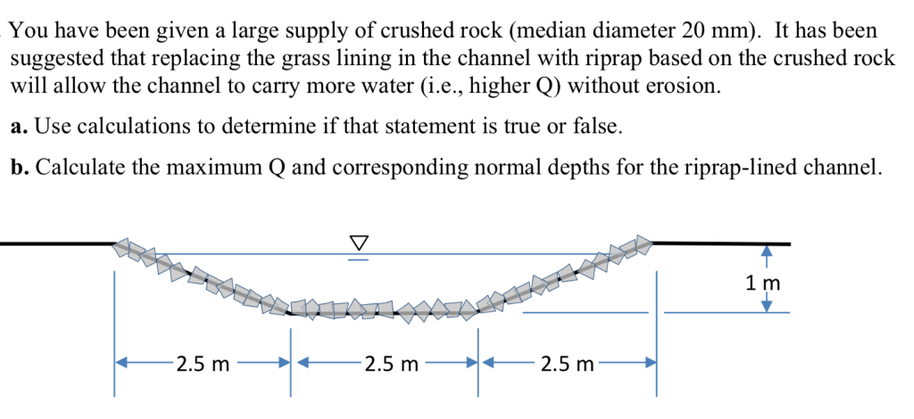 At High Elevations The Lateral Channels Are Often Short And Shallow
