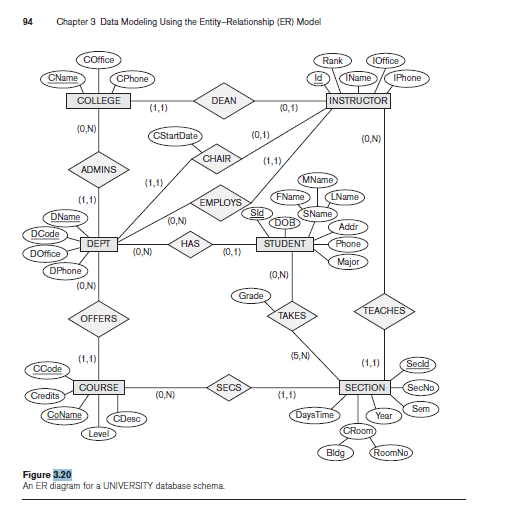 Solved Map the UNIVERSITY database schema shown in Figure | Chegg.com