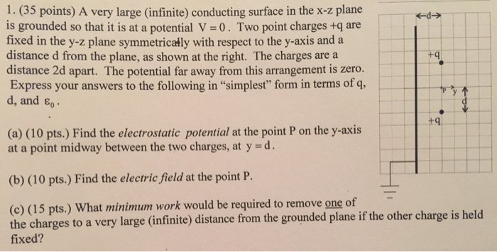 Solved A very large (infinite) conducting surface in the x-z | Chegg.com
