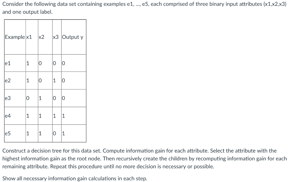 Solved Consider the following data set containing examples | Chegg.com