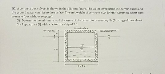 Solved Q2. A concrete box culvert is shown in the adjacent | Chegg.com