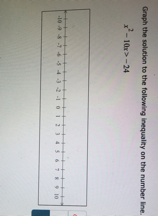 graph the inequality on a number line 4x − 2 10