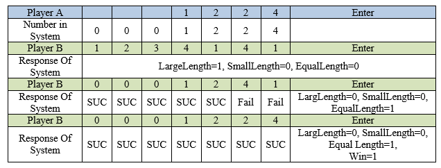 Solved Verilog Homework Assignment in this assignment | Chegg.com