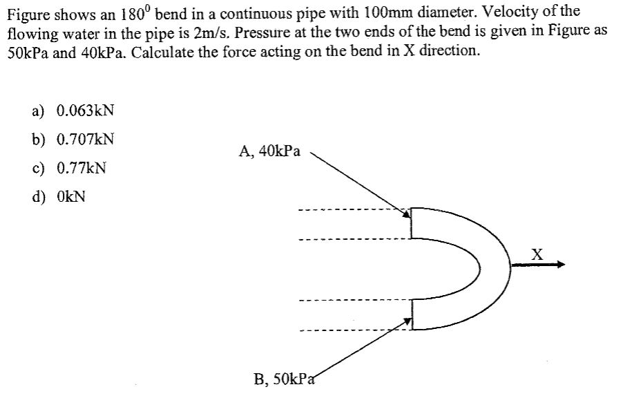 Solved Figure shows an 180 degree bend in a continuous pipe | Chegg.com